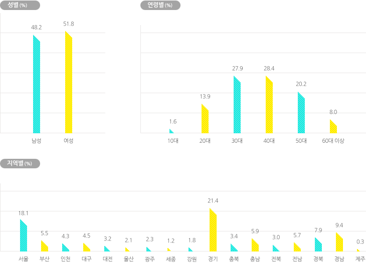 �Һ������� �������� �׷���